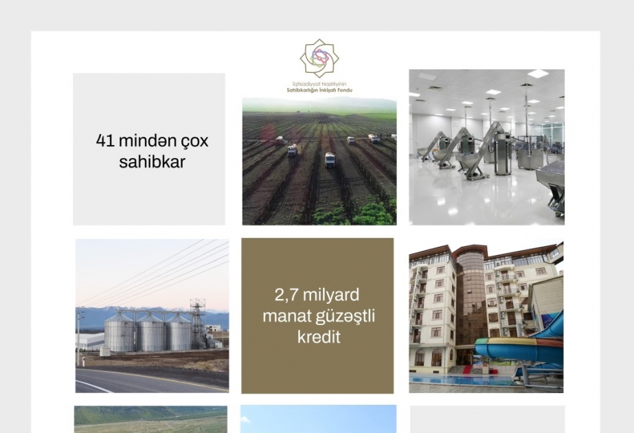 Sahibkarlığın İnkişafı Fondu layihələrin maliyyələşdirilməsinə 2,7 milyard manatdan çox güzəştli kredit ayırıb