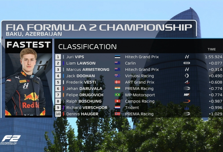 Jüri Vips tops Baku FIA Formula 2 Free Practice after two red flags