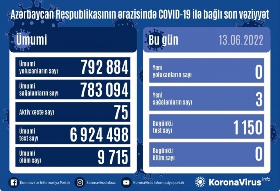 Coronavirus: Am Montag kein neuer Fall gemeldet