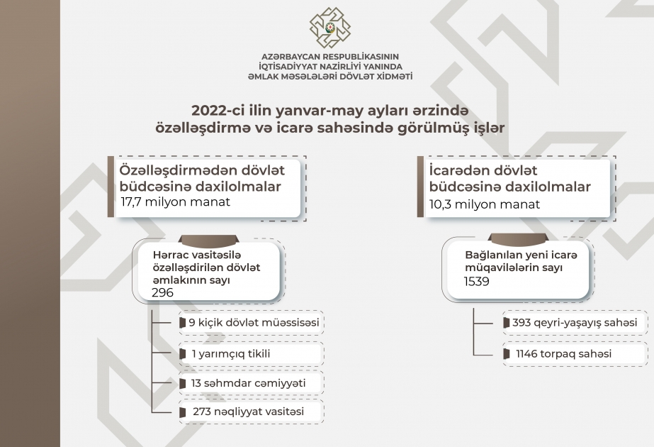Beş ayda hərrac vasitəsilə 11 faydalı qazıntı yatağı istismara verilib