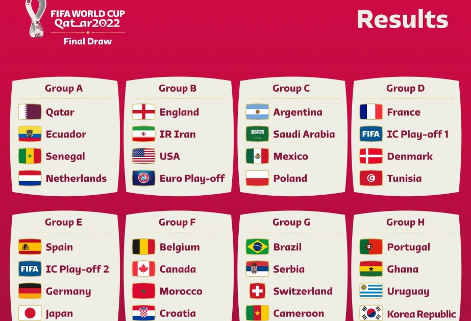 Завершился отборочный этап чемпионата мира по футболу 2022 года в Катаре