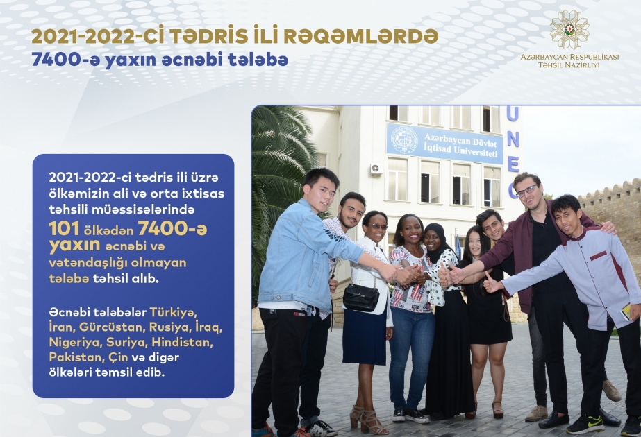В 2021-2022 учебном году в Азербайджане получило образование около 7 400 иностранцев и лиц без гражданства