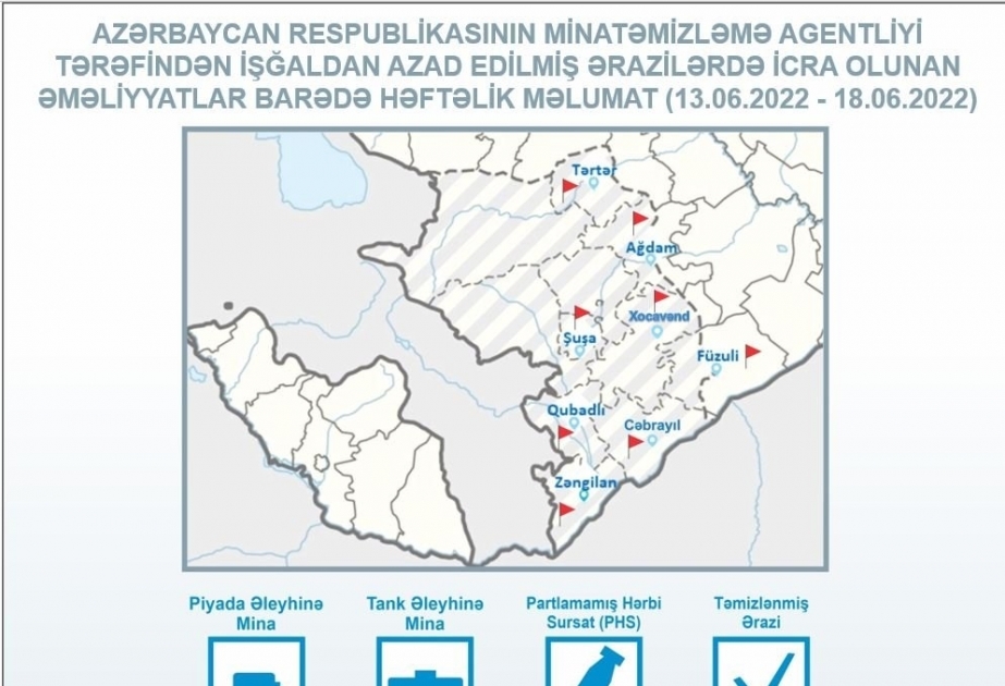 557 hectáreas de terreno se han limpiado de minas y artefactos sin explotar en la última semana