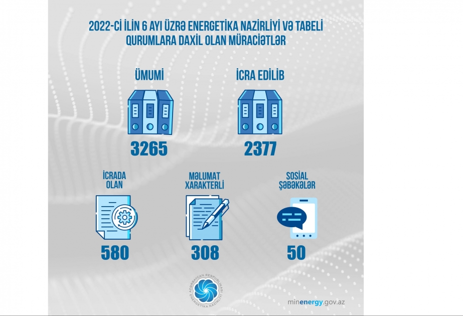 Energetika Nazirliyi və tabeli qurumlara 3265 vətəndaş müraciəti daxil olub