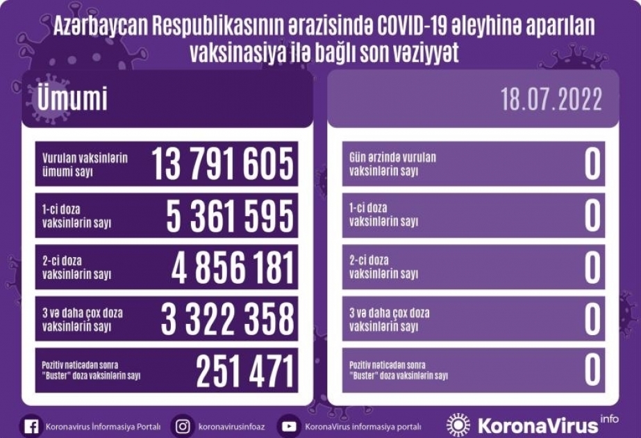 Corona-Impfungen in Aserbaidschan: Keine Vakzine am Montag