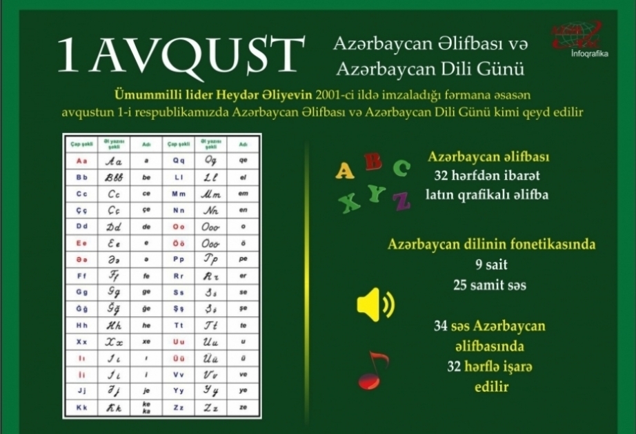 1 августа – День азербайджанского алфавита и азербайджанского языка
