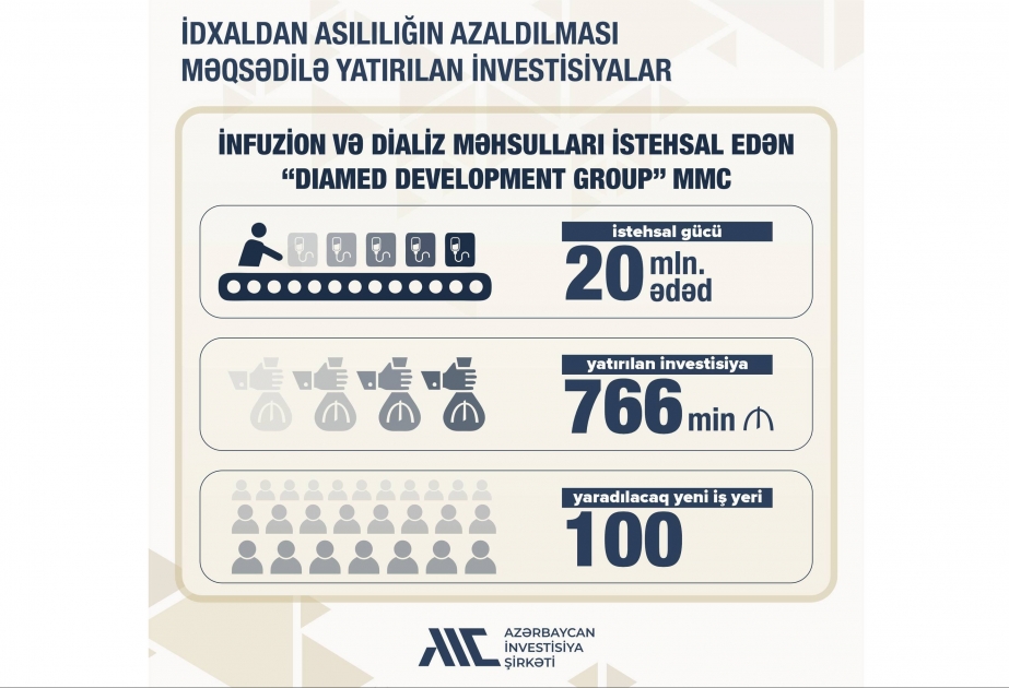 Azərbaycan İnvestisiya Şirkəti “Diamed Development Group” MMC-yə investisiya yatırıb