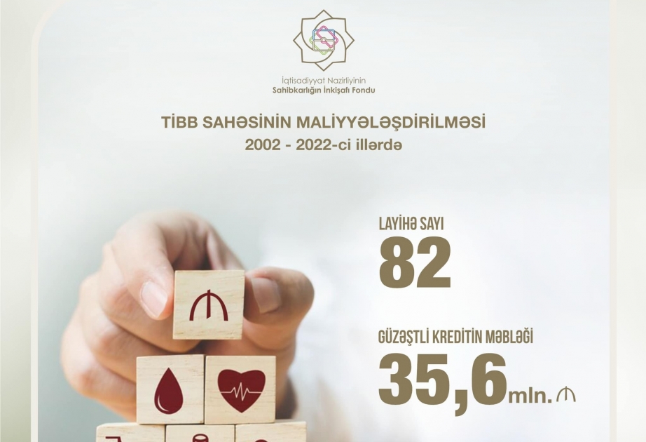 Entrepreneurship Development Fund allocates 35.6 mln manats of concessional loan to medical field