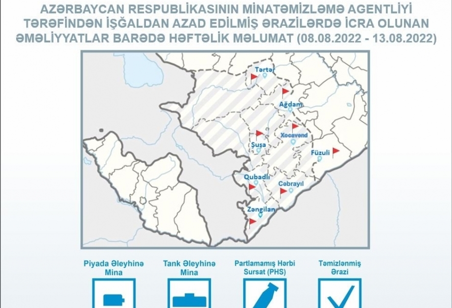 Plus de 685 hectares de terres ont été déminées en une semaine dans les territoires azerbaïdjanais libérés de l’occupation