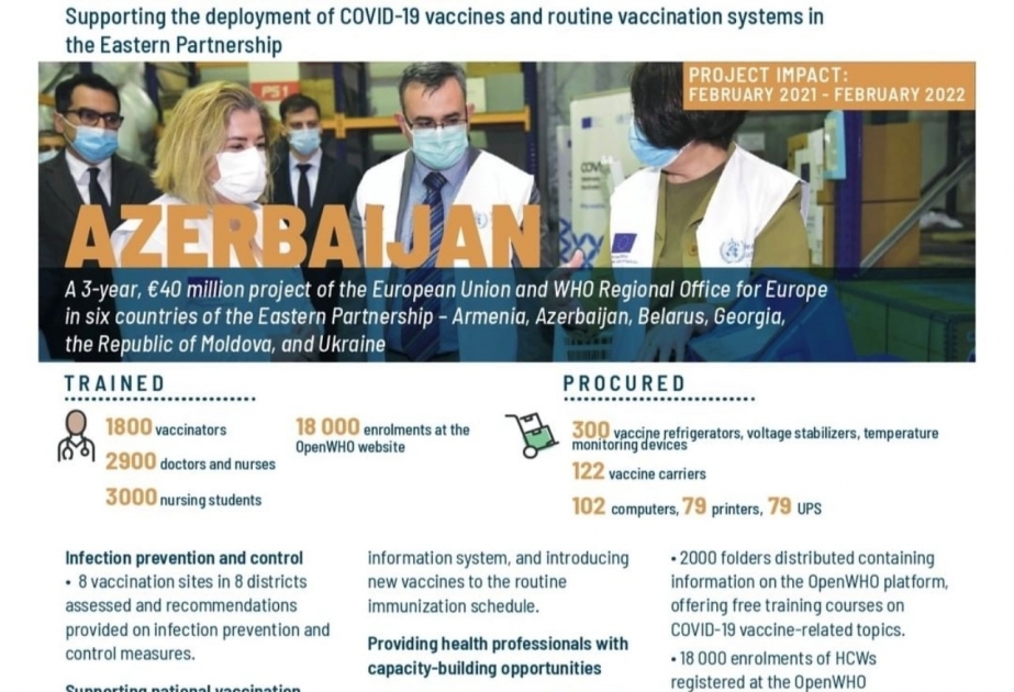 COVID-19 əleyhinə Vaksinasiyaya dəstək layihəsi çərçivəsində görülən işlər üzrə məlumat vərəqəsi təqdim edilib