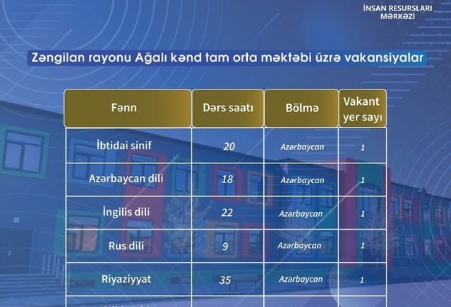 Comienza la selección de vacantes en la escuela de la aldea de Aghali