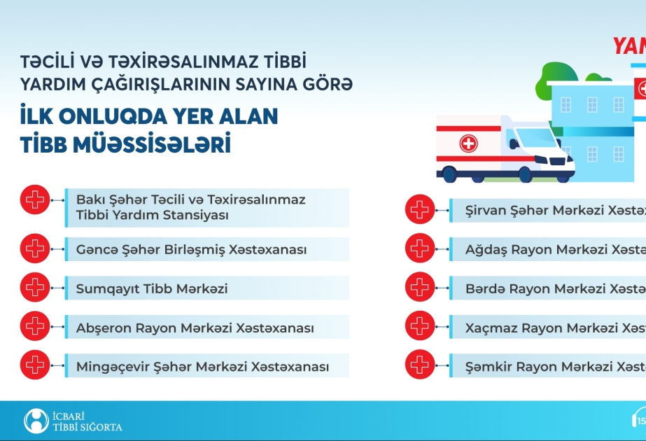 Təcili və təxirəsalınmaz tibbi yardım xidmətinin təşkili təkmilləşdirilir