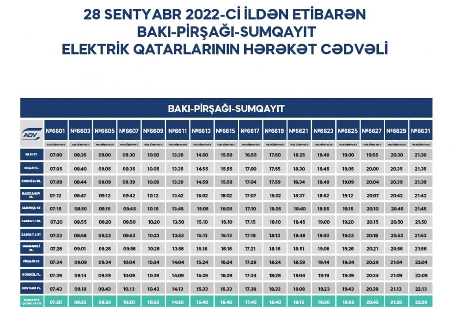 “Azərbaycan Dəmir Yolları” Sumqayıt-Pirşağı-Bakı reyslərinin sayını artıracaq