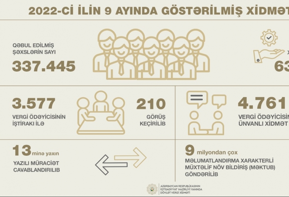 Vergiödəyicilərinə geniş spektrdə xidmətlər göstərilib