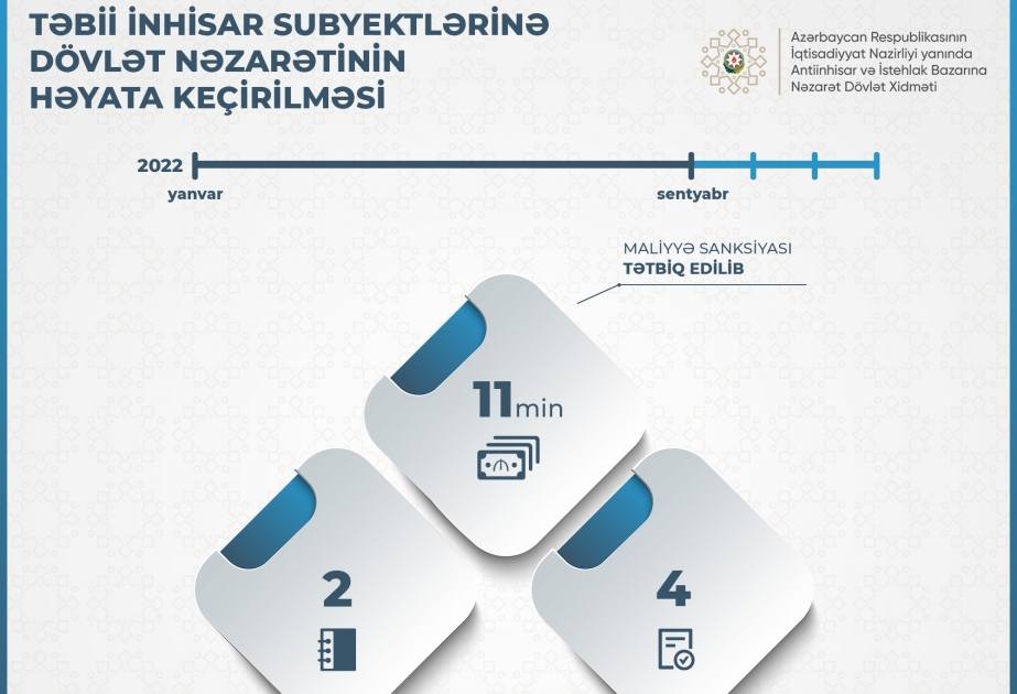 Dövlət Xidməti 2 bazar subyekti barəsində 2 iş qaldırıb