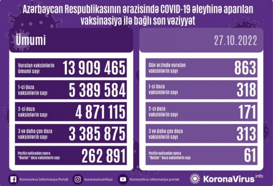 Corona-Impfung: Am Donnerstag 669 weitere Impfdosen verabreicht