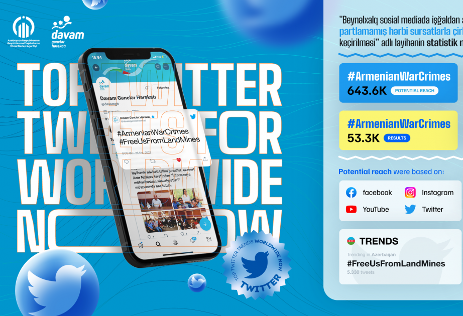 "Davam" Gənclər Hərəkatı sosial mediada beynəlxalq kampaniya həyata keçirib