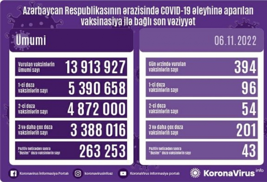 Corona-Impfung: Am Sonntag 394 Impfdosen verabreicht