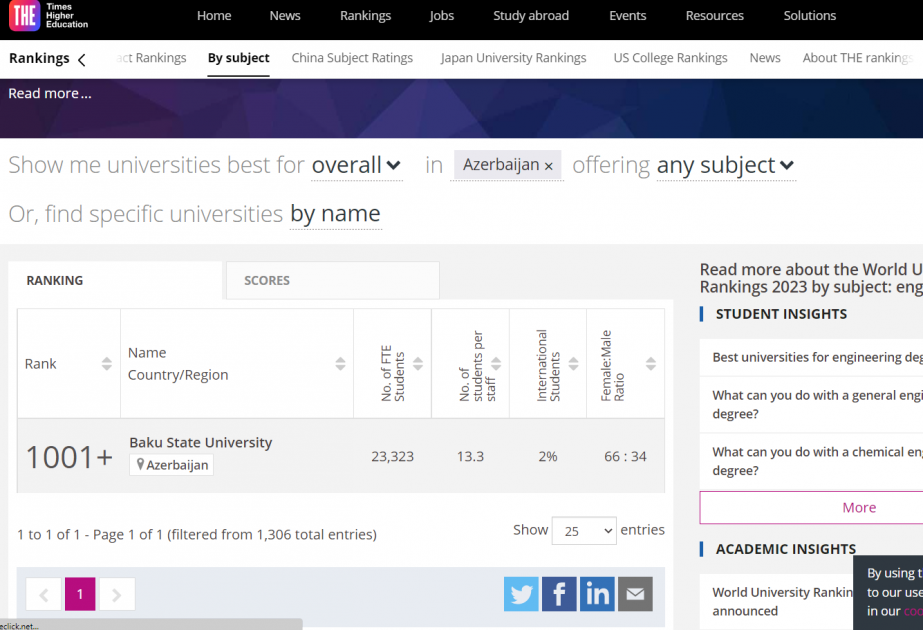 БГУ - единственный вуз страны, вошедший в рейтинг Times Higher Education Subject Ranking
