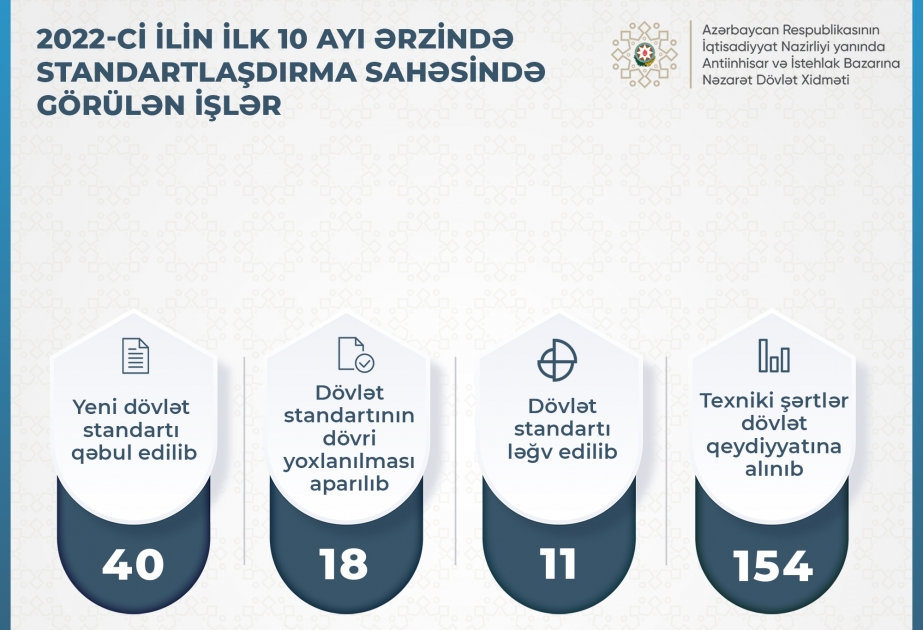 On ayda 11 dövlət standartı ləğv edilib