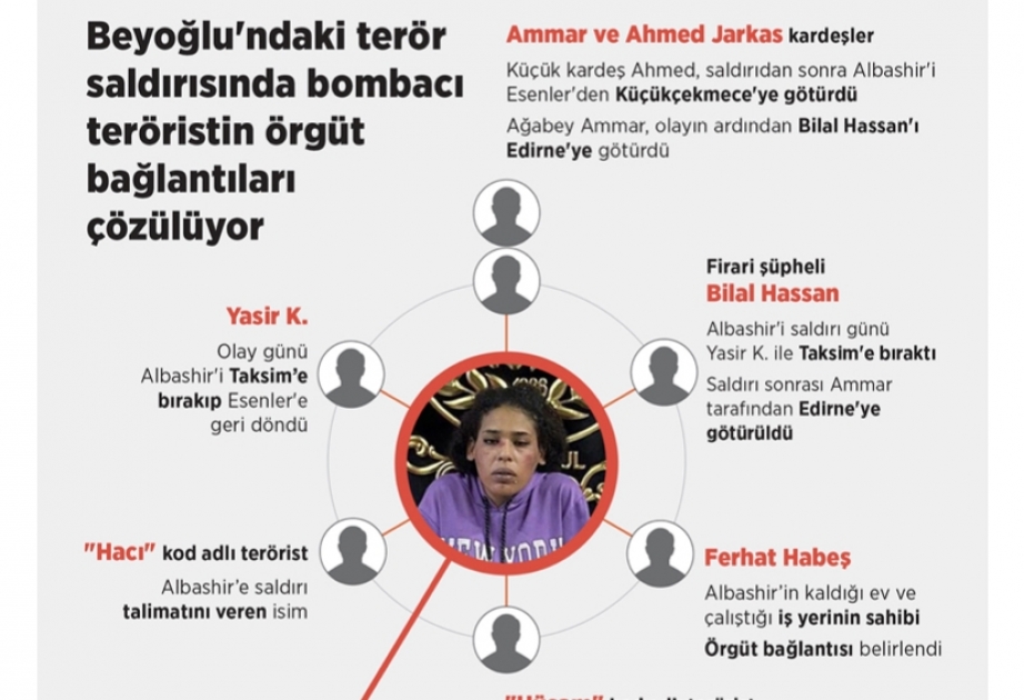 İstanbulda törədilən terror aktı ilə bağlı 17 şübhəli həbs edilib