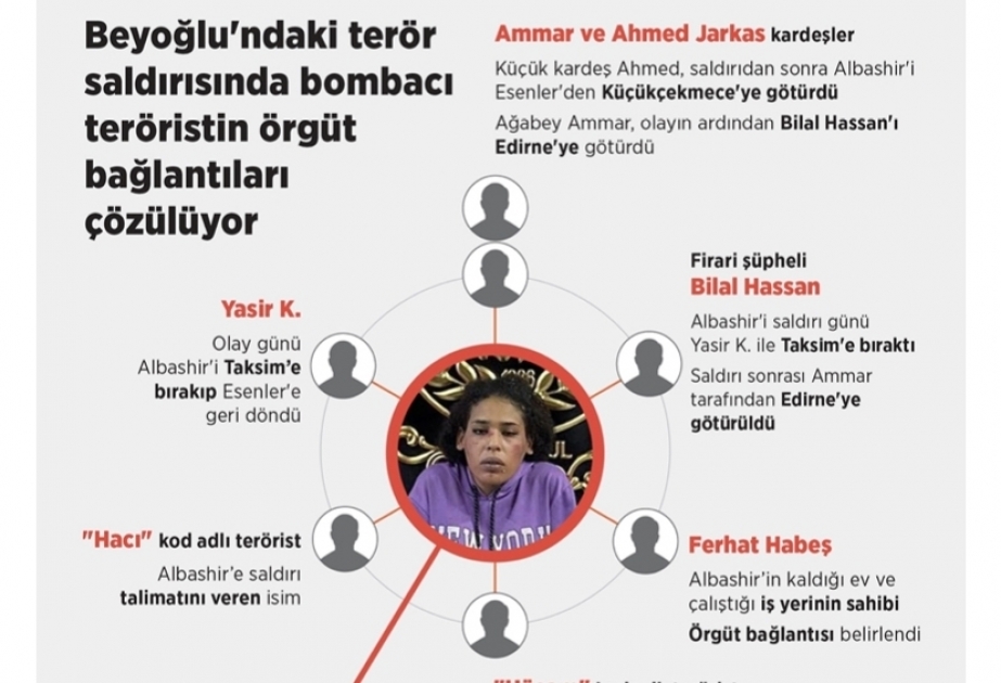 17 suspects linked to Istanbul terror attack arrested by court order