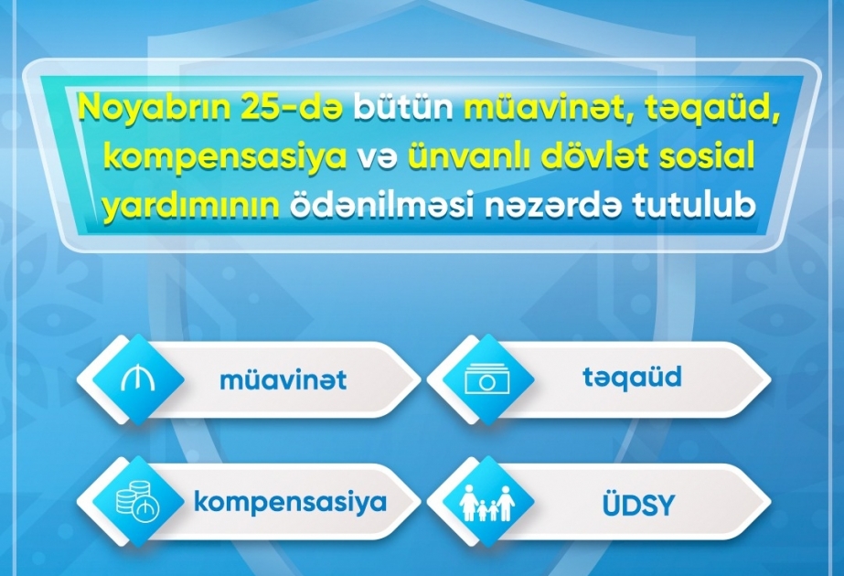Noyabrın 25-də bütün müavinət, təqaüd, kompensasiya və ünvanlı dövlət sosial yardımlarının ödənilməsi gözlənilir