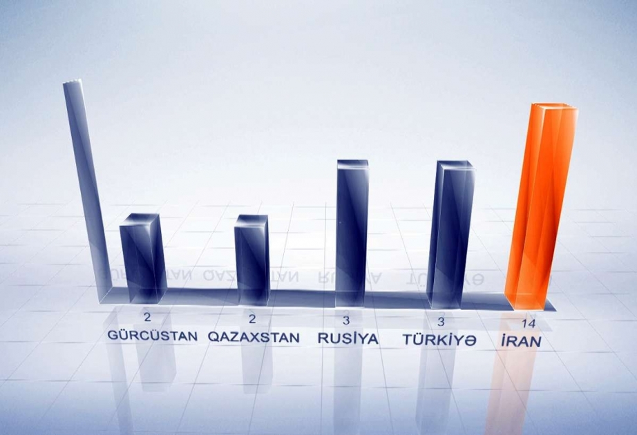 Gömrükçülər 10 ayda 905 kiloqrama yaxın narkotik vasitə və psixotrop maddə aşkarlayıblar