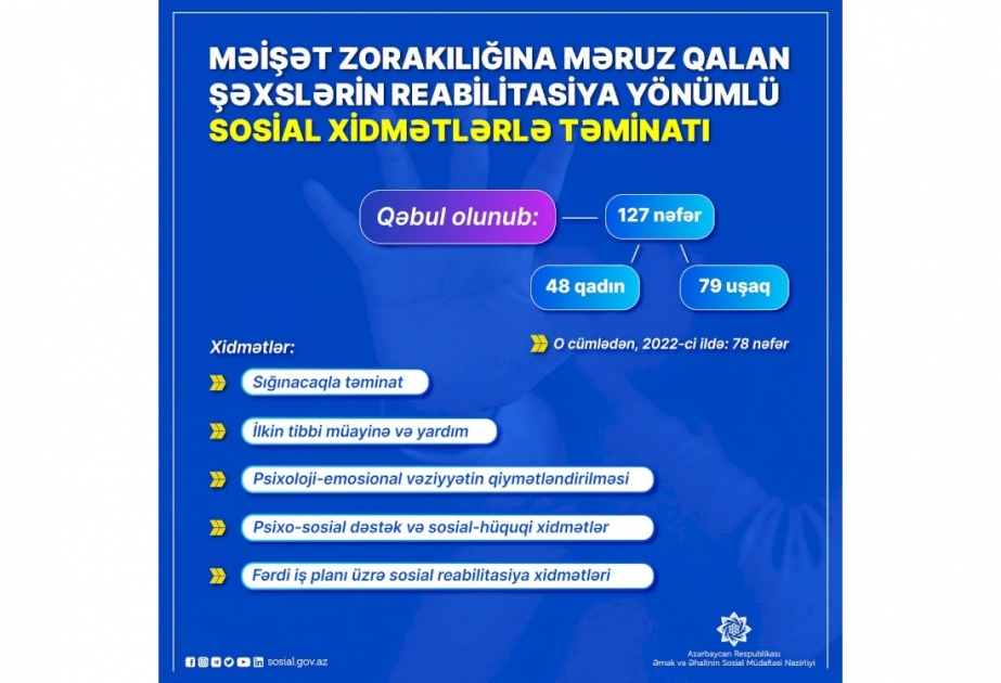 Məişət zorakılığına məruz qalan şəxslər sosial reabilitasiya xidmətləri ilə əhatə olunur