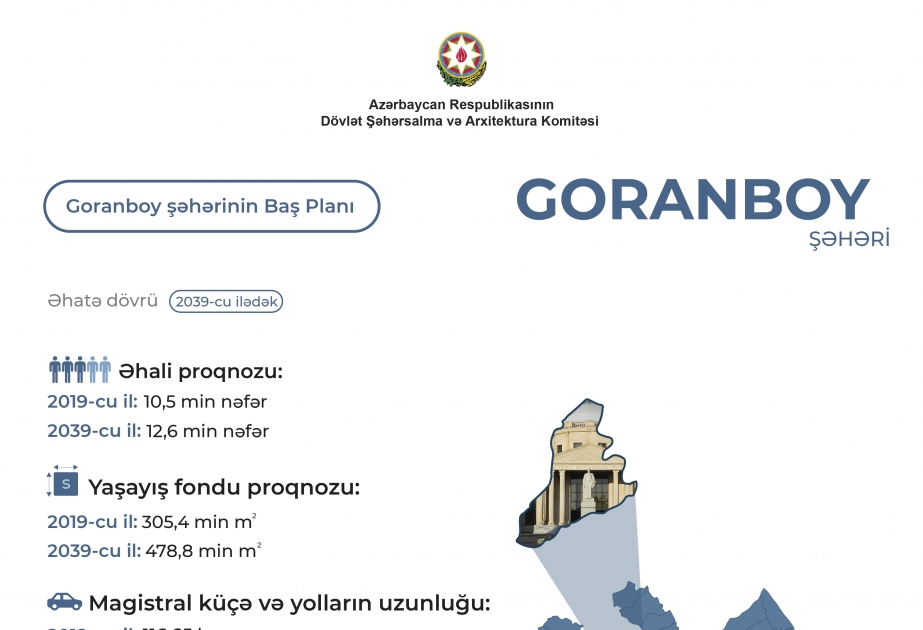 Goranboy şəhərinin yeni Baş planı açıqlanıb
