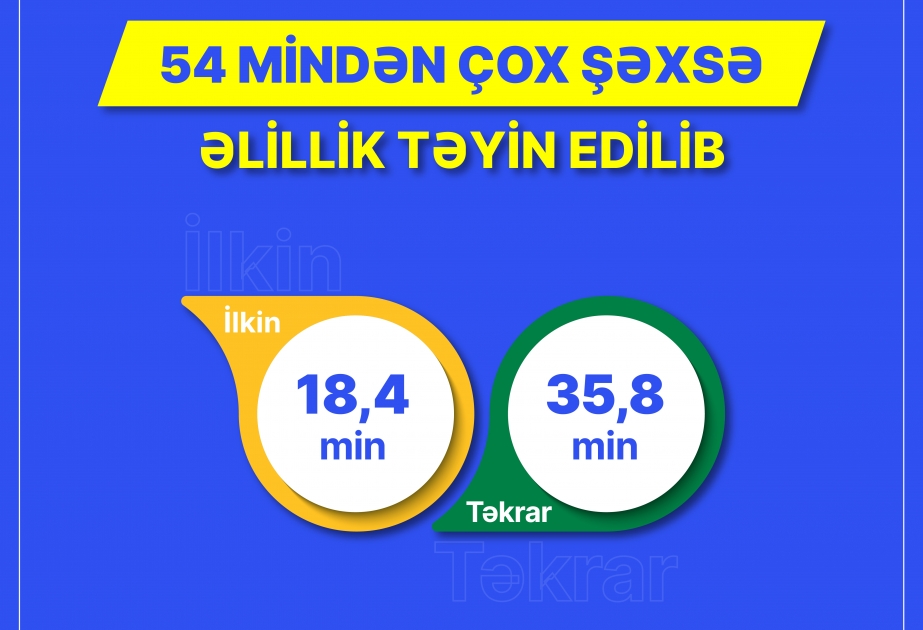 Bu il 54 mindən çox şəxsə əlillik təyin edilib