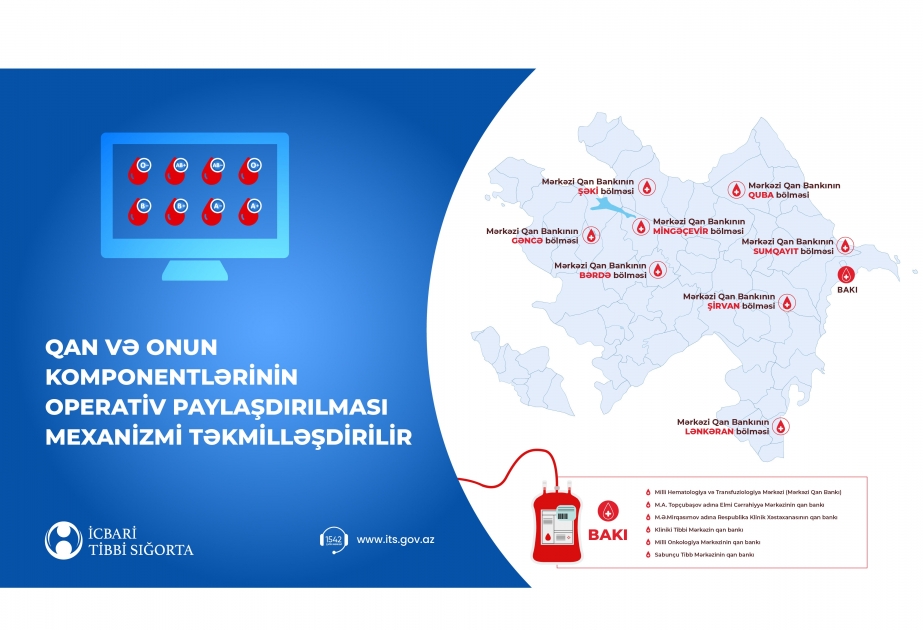 Qan və onun komponentlərinin operativ paylaşdırılması mexanizmi təkmilləşdirilir