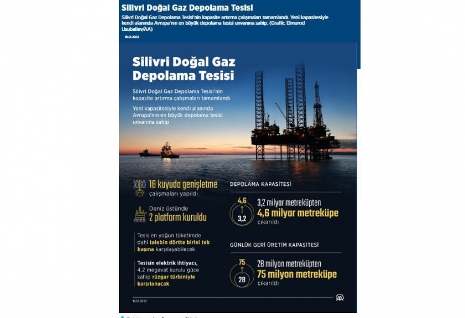 Türkiye: Europas größtes Gasdepot heute eröffnet