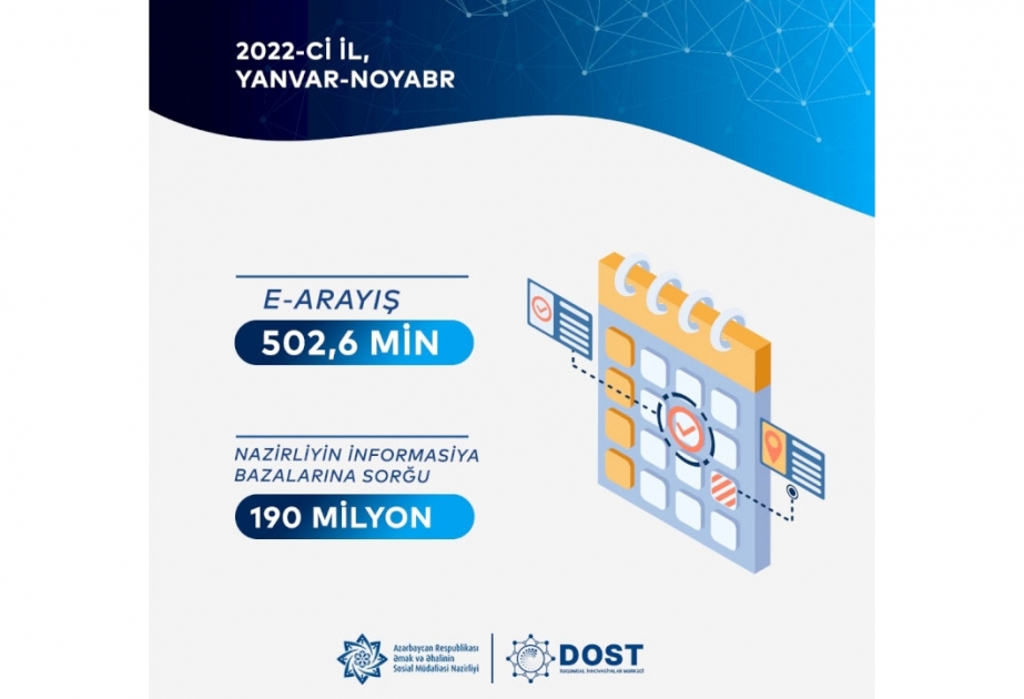 Bu il ƏƏSMN-in fəaliyyət sahələri üzrə 502,6 min e-arayış verilib