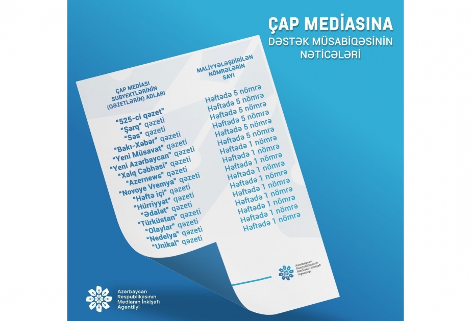 Çap və onlayn media subyektlərinə dəstək layihəsi çərçivəsində müsabiqənin nəticələri açıqlanıb