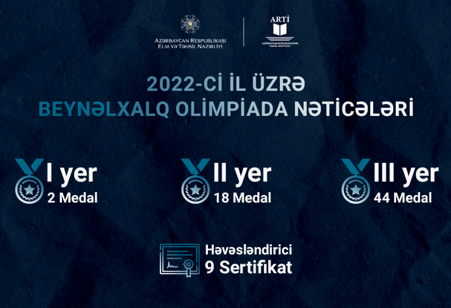 Des écoliers azerbaïdjanais ont remporté en une année 64 médailles aux olympiades internationaux