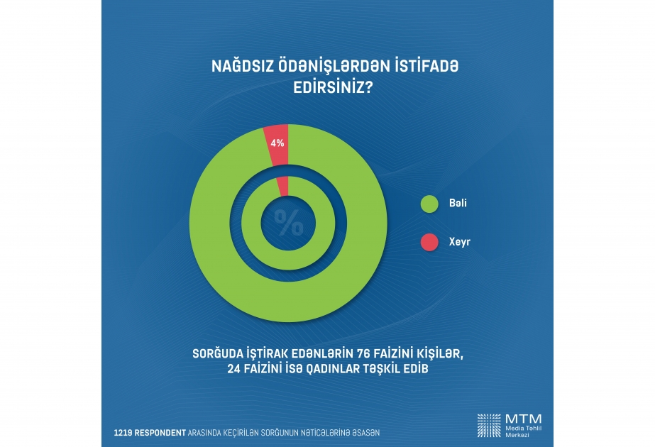 Vətəndaşlar nağdsız ödənişlərə üstünlük verir