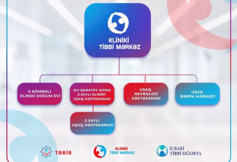 Daha iki xəstəxana Kliniki Tibbi Mərkəzin tabeliyinə verilib