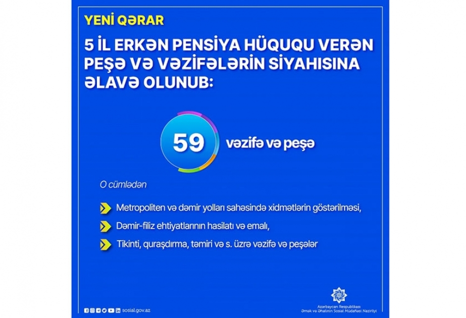 Erkən pensiya hüququ verən peşə və vəzifələrin siyahısı genişləndirilib