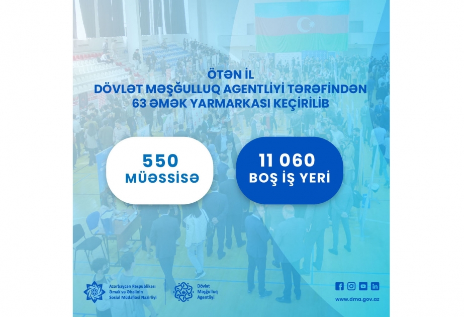 Ötən il 63 əmək yarmarkası təşkil edilib