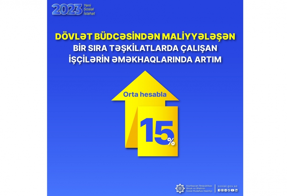 Dövlət büdcəsindən maliyyələşən bir sıra təşkilatlarda əməkhaqları artırıldı