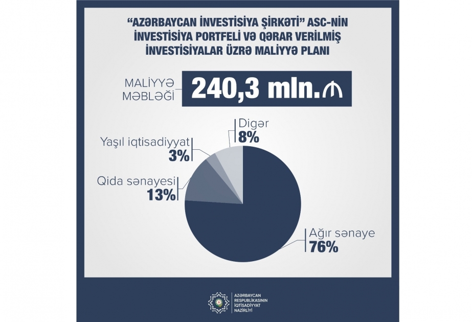 Minister Jabbarov: Increasing efficiency of Azerbaijan Investment Company is one of our upcoming targets