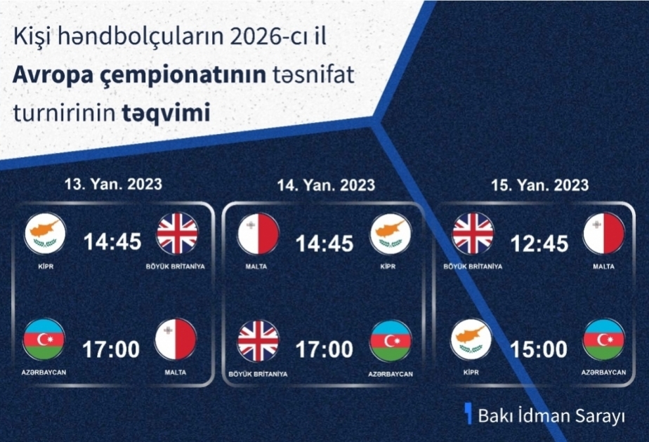 Həndbol üzrə millimizin “Avro-2026”nın təsnifat turnirində son sınağı