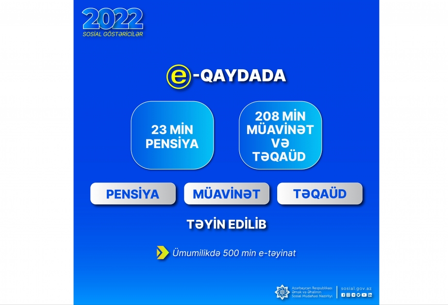 Son 4 ildə yarım milyon pensiya, müavinət, təqaüd təyinatı proaktiv qaydada aparılıb