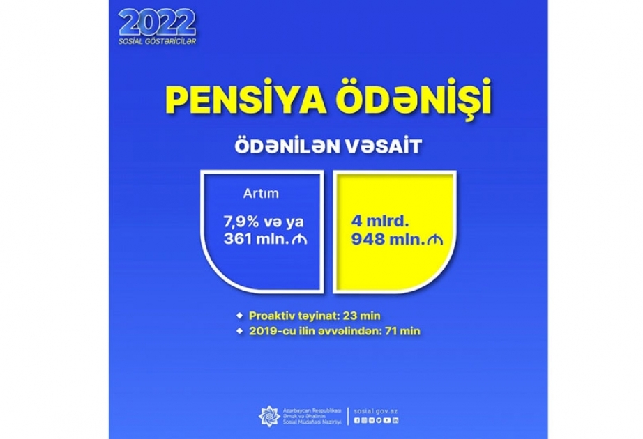Ötən il pensiya ödənişlərinə 4 milyard 948 milyon manat yönəldilib
