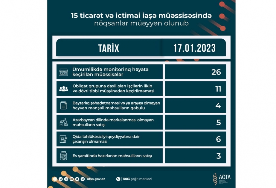 Qida sahəsində fəaliyyət göstərən 15 müəssisədə nöqsanlar aşkar olunub