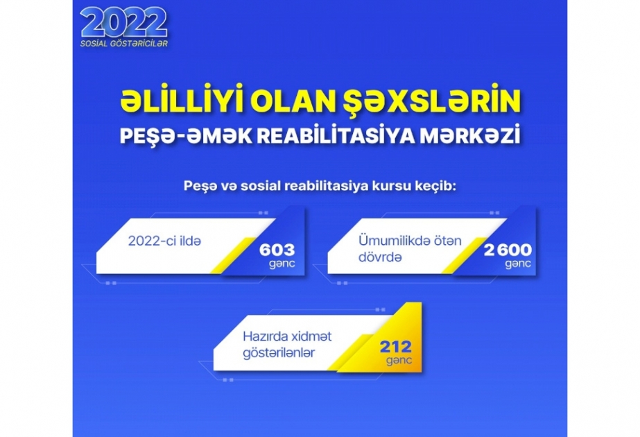 Peşə-Əmək Reabilitasiya Mərkəzində 2600 gəncə peşə və sosial reabilitasiya xidmətləri göstərilib