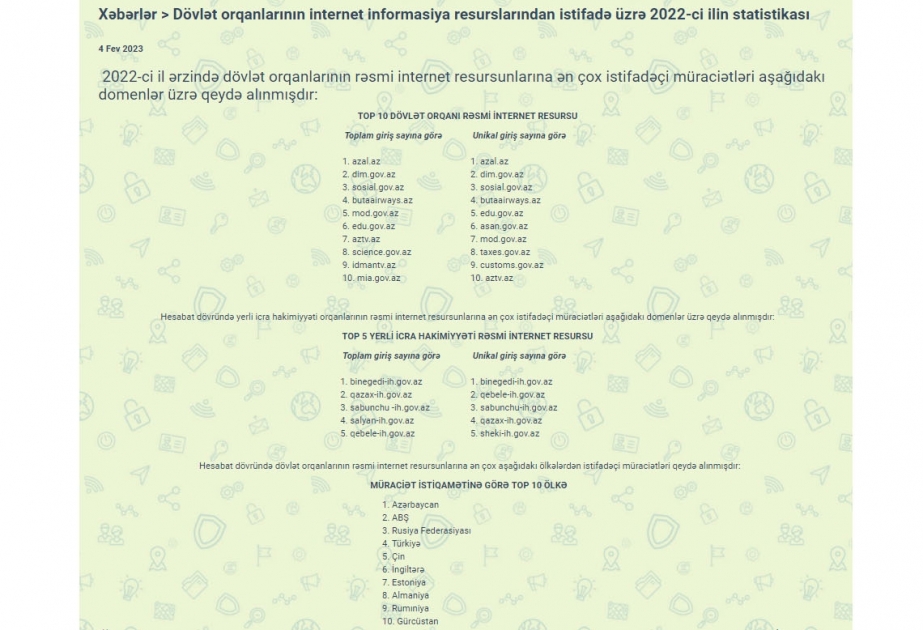 Dövlət orqanlarının internet informasiya resurslarından istifadə üzrə ötən ilin statistikası açıqlanıb