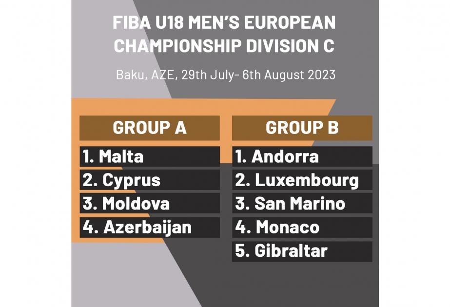 Basketbol üzrə yığma komandalarımızın Avropa çempionatındakı rəqibləri məlum olub
