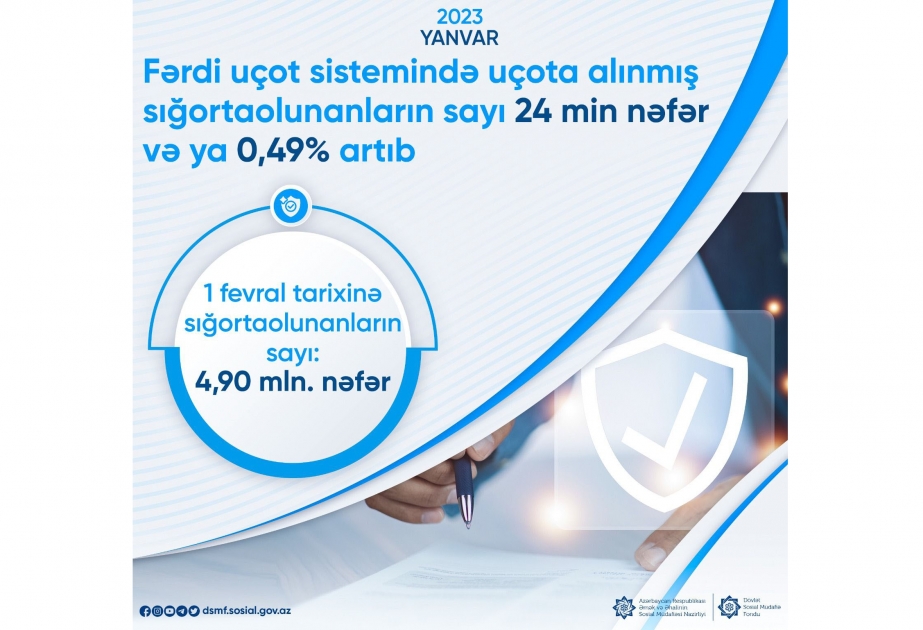 Yanvarda fərdi uçot sistemində uçota alınmış sığortaolunanların sayı 0,49 faiz artıb